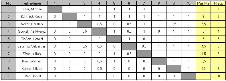 4.Turnier